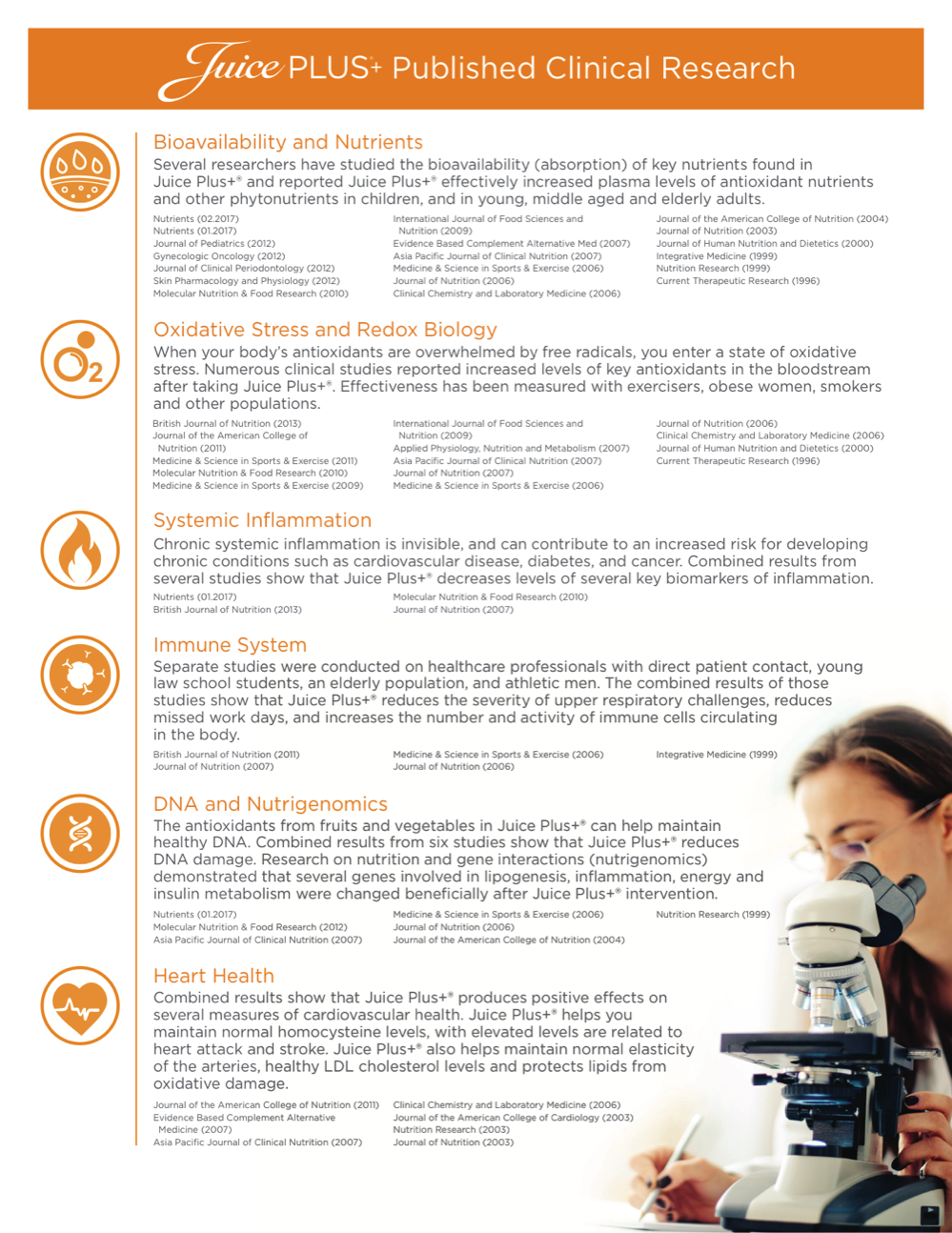Juice Plus Research Summary